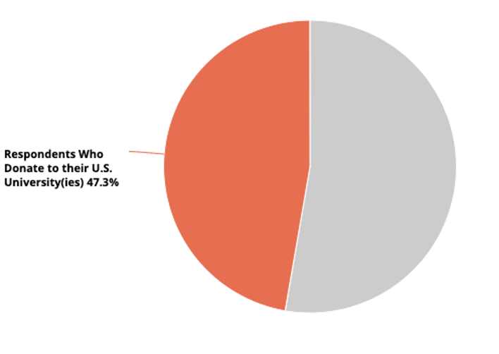 Three Decades of Chinese Students in America, 19912021 USChina Education Trust